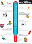 BHI: Hearing Loss Prevention - Hearing Loss Prevention Noise ...