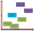 Instead, the RFP evaluation