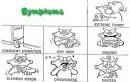 Symptoms of Diabetic » Blog Archive » 5 Warning Symptoms of High ...