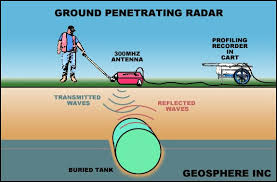 الرادار المخترق للأرض Ground-penetrating radar Images?q=tbn:ANd9GcTKBr2BpHwL-jNi699Affq2H7sqjr7JjhYqc14blCKzMAAO1_lod91BKC6ZZQ
