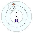 Equant - Wikipedia, the free encyclopedia