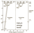 Helium Energy Levels