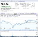 NASDAQ:GOOG – Google Shares Up Slightly on FTC Settlement &amp; Google ...