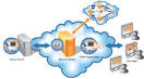 What's a CDN? Content Delivery Network | Marketing Technology Blog