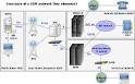 GSM - Wikipedia, the free encyclopedia