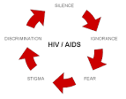 PINK Armenia: HIV/AIDS stigma as a major challenge in achieving ...