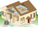 Heating and Cooling 101 - Best Practices