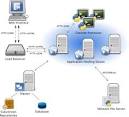 Architecture overview — IVLE v1.0 documentation