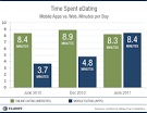 Mobile Dating Apps: The Second (Lady) Killer App Category