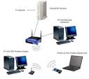Wireless networks - types of wireless networking - wireless networking 