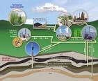 DOE - Fossil Energy: Overview of Carbon Sequestration Technology