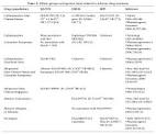 <b>Syndrome</b> (DIHS): a review