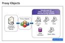  Application Server