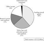 Occupational health needs of universities: a review with an ... 