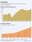 Fracking Gives U.S. Energy Boom Plenty of Room to Run - WSJ