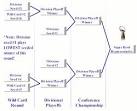 NFL PLayoff Seeding and Tie Breaker Rules