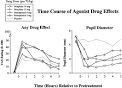 panel) following treatment