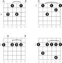 F Sharp - G Flat Minor Seventh Guitar Chord Diagrams