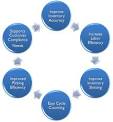 Warehouse Management Systems Receiving Putaway Cross docking ...