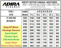 Yamaha Byson Fi, Produk Kredit Motor DP Murah - Solusi Pinjaman ...