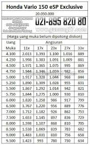 Daftar Harga Adira Finance, Tabel Angsuran DP Murah