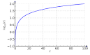 Archivo:Graph of common logarithm.svg - Wikipedia, la enciclopedia ...