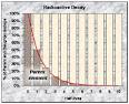 McCarter Biology - Radiometric Dating Using M & Mium