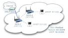 PicoSpot: PicoPoint + ChilliSpot + OpenWRT