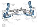 How Your Car Suspension Works | Midas