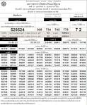 Saturday Lotto Results - Win Lottery