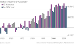 El Ni��o may make 2014 the worlds hottest year yet - Quartz