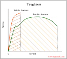 Fracture Toughness [
