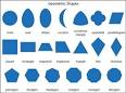 Geometric Shapes Chart from Montessori for Everyone