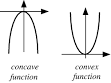 Concave Function -- from Wolfram MathWorld