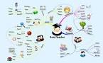 Cheyenne Sprange – ICT and Pedagogy Blog