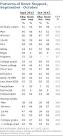 Romney's Strong Debate Performance Erases Obama's Lead | Pew ...