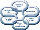 CETL Learning, Queen Mary University of London, CITY University ...