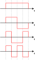 220px-Cdma_orthogonal_signals.png
