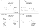 The history of western philosophy - great thinkers