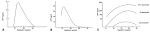 Volume 3, Chapter 116. Alpha-Fetoprotein and Neural Tube Defects