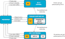 http://i.msdn.microsoft.com/ee309870.Azure_Figure10(en-us,MSDN.10).png