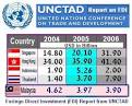 March « 2007 « Lim Kit Siang