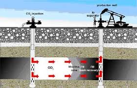 پروژه تزریق گاز به خازن نفت جهت ازدیاد برداشت