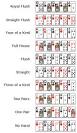 How to Play Five Card Draw Poker | Online Casino Blog