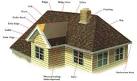 Roofing Calculator - Estimate Roofing Materials Cost &amp; Roof ...