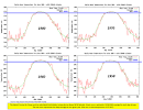 C3: ? Are Severe Weather Events Due To Global Warming