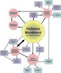 The Holiness Movement