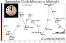 'Doomsday Clock' Moves One