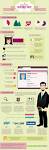 The Truth About Online Dating [Infographic] | ChurchMag