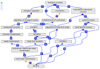 parents of <b>diuresis</b>: